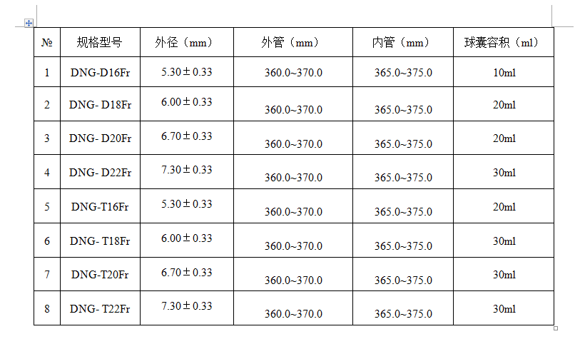 1729753375715233.png 導尿管規格表.png